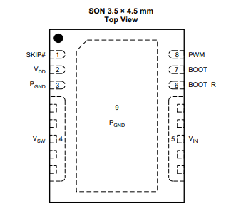 CSD95377Q4M栅极驱动器的规格参数、特性应用及引脚图