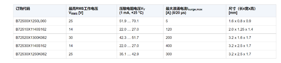 TDK推出新的X系列环保型SMD压敏电阻 TDK推出新的X系列环保型SMD压敏电阻