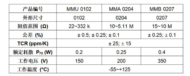 Vishay 推出新款采用0102、0204和 0207封装的精密薄膜MELF电阻 Vishay 推出新款采用0102、0204和 0207封装的精密薄膜MELF电阻