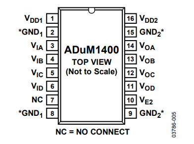 ADUM1400BRWZ数字隔离器的规格参数、特性应用及引脚图 ADUM1400BRWZ数字隔离器的规格参数、特性应用及引脚图