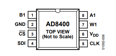AD8400ARZ10数字电计器的规格参数、特性应用及引脚图 AD8400ARZ10数字电计器的规格参数、特性应用及引脚图