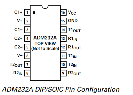 RS-232接口集成电路ADM232AARWZ-REEL的规格参数、特性应用及引脚图 RS-232接口集成电路ADM232AARWZ-REEL的规格参数、特性应用及引脚图