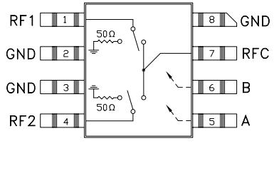 HMC347C8射频开关芯片的规格参数、特性应用及引脚图 HMC347C8射频开关芯片的规格参数、特性应用及引脚图