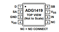 ADG1419BRMZ模拟开关芯片的规格参数、特性应用及引脚图