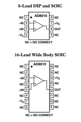 AD8010ANZ运算放大器的规格参数、特性应用及引脚图