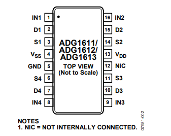 ADG1611BRUZ模拟开关芯片的规格参数、特性应用及引脚图