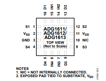 ADG1611BRUZ模拟开关芯片的规格参数、特性应用及引脚图