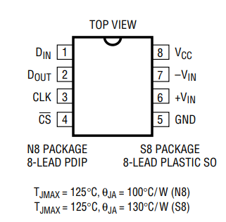 LTC1392CS8#PBF差分电压监视器的规格参数、特性应用及引脚图