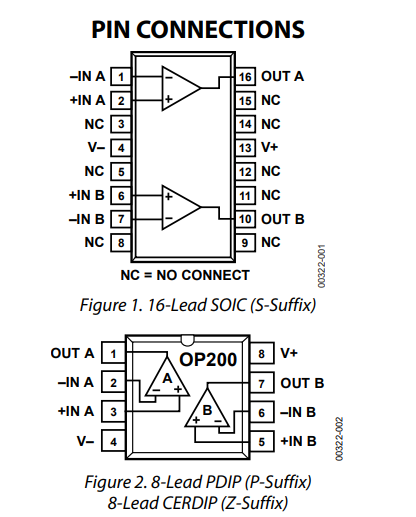 OP200GS运算放大器的规格参数、特性及引脚图