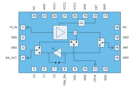 QPF4207TR13集成前端模块的规格参数、特性应用及引脚图