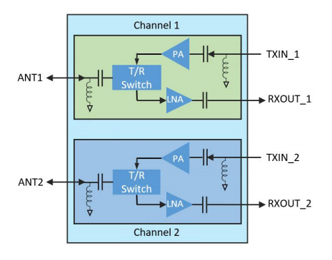 QPF4005SR前端模块的规格参数、特性应用及功能图