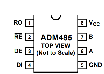 ADM485ANZ差分线路收发器的规格参数、特性应用及引脚图 ADM485ANZ差分线路收发器的规格参数、特性应用及引脚图