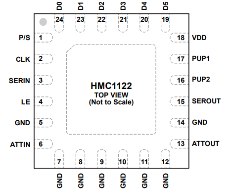 HMC1122LP4METR数字衰减器的规格参数、特性应用及引脚图 HMC1122LP4METR数字衰减器的规格参数、特性应用及引脚图