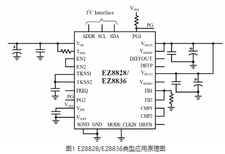 艾诺半导体推出42V宽电压输入的ezSiP降压电源模块 艾诺半导体推出42V宽电压输入的ezSiP降压电源模块