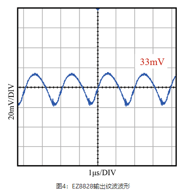艾诺半导体推出42V宽电压输入的ezSiP降压电源模块 艾诺半导体推出42V宽电压输入的ezSiP降压电源模块