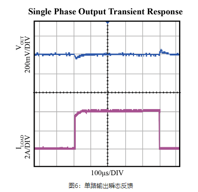 艾诺半导体推出42V宽电压输入的ezSiP降压电源模块 艾诺半导体推出42V宽电压输入的ezSiP降压电源模块