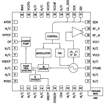 HMC838LP6CETR频率合成器的规格参数、特性应用及引脚图 HMC838LP6CETR频率合成器的规格参数、特性应用及引脚图