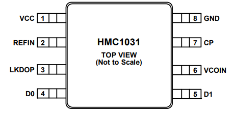 HMC1031MS8ETR时钟发生器的规格参数、特性应用及引脚图