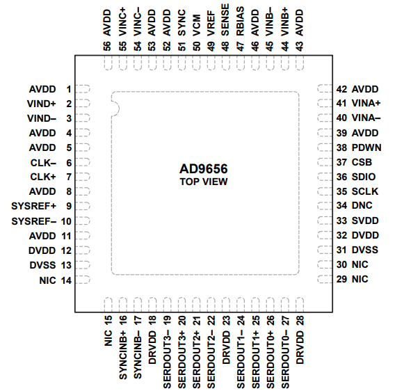 AD9656BCPZ-125模数转换器的规格参数、特性应用及引脚图 AD9656BCPZ-125模数转换器的规格参数、特性应用及引脚图