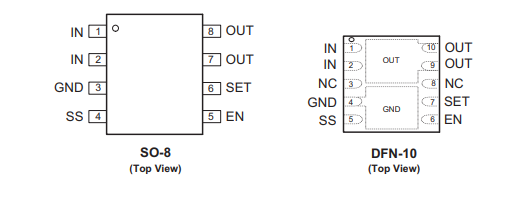 AOZ1360AIL智能负载开关的特性应用及引脚图