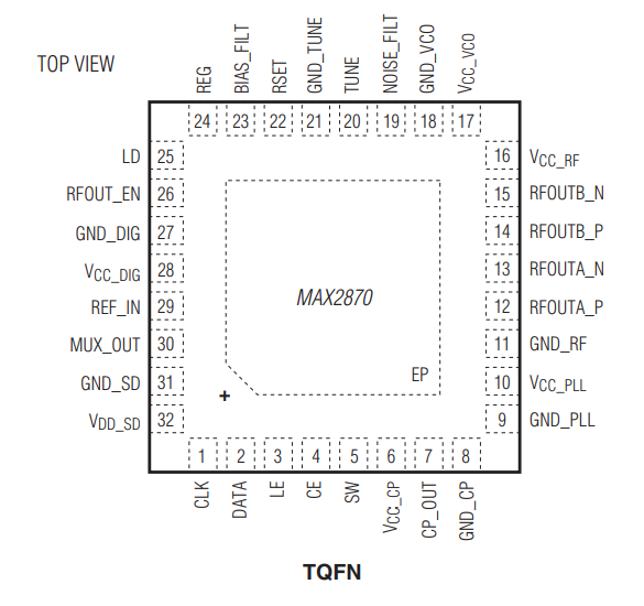 MAX2870ETJ+T超宽频带锁相环(PLL)的规格参数、特性应用及引脚图 MAX2870ETJ+T超宽频带锁相环(PLL)的规格参数、特性应用及引脚图