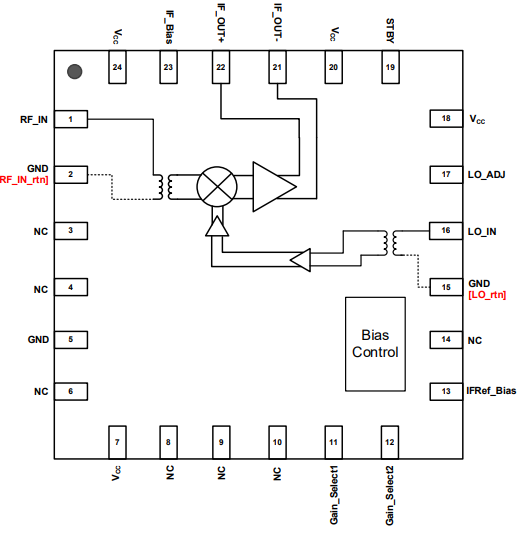 F1792NLGI8射频混频器的规格参数、特性及引脚图