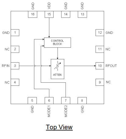 RFSA4013TR7衰减器的规格参数、特性应用及功能图 RFSA4013TR7衰减器的规格参数、特性应用及功能图