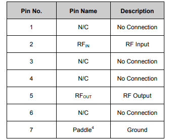 PIN二极管MADL-011021-14150T的规格参数、特性应用及功能图