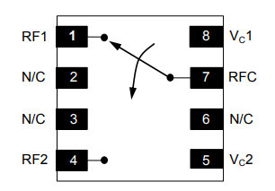 MASW-007107-TR3000射频开关的规格参数、特性及功能图 MASW-007107-TR3000射频开关的规格参数、特性及功能图