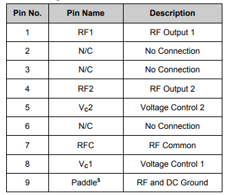MASW-007107-TR3000射频开关的规格参数、特性及功能图 MASW-007107-TR3000射频开关的规格参数、特性及功能图