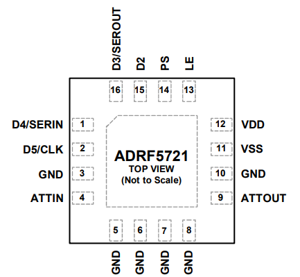ADRF5721BCCZN-R7数字衰减器的规格参数、特性应用及引脚图