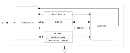 安芯半导体推出新一代低成本高性能防复制加密芯片RJGT28E16