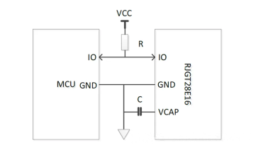 安芯半导体推出新一代低成本高性能防复制加密芯片RJGT28E16