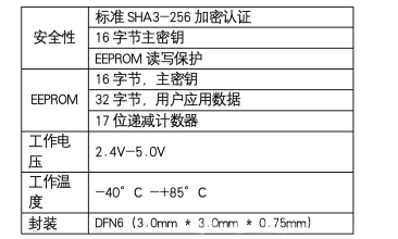 安芯半导体推出新一代低成本高性能防复制加密芯片RJGT28E16