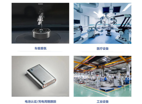 安芯半导体推出新一代低成本高性能防复制加密芯片RJGT28E16