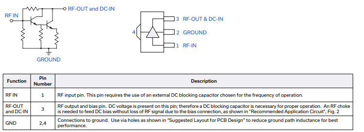 GVA-81+宽带放大器的规格参数、特性应用及尺寸图