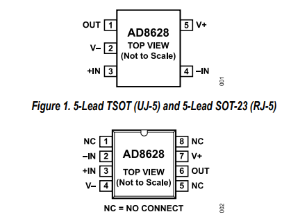 AD8628ARTZ-R2放大器的规格参数、特性应用及引脚图
