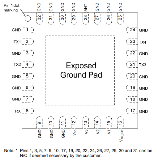PE42850B-X射频开关IC的规格参数、特性及引脚图 PE42850B-X射频开关IC的规格参数、特性及引脚图