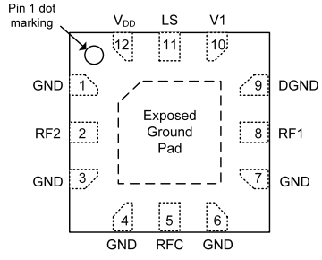 PE423422A-Z射频开关的规格参数、特性及引脚图
