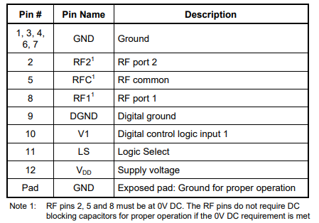 PE423422A-Z射频开关的规格参数、特性及引脚图