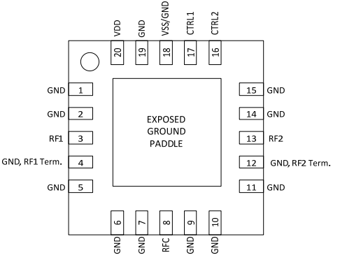 PE4256MLIAA-Z射频开关IC的规格参数、特性及引脚图