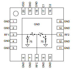 PE42742MLIBB-Z射频开关IC的规格参数、特性及引脚图