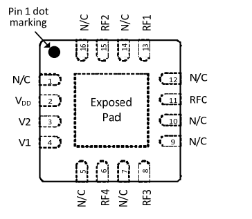 PE423641MLAA-Z射频开关IC的规格参数、特性及引脚图