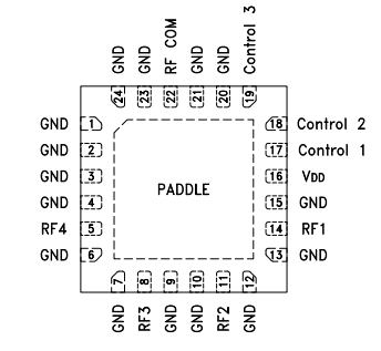 HSWA4-63DR+射频开关的规格参数、特性应用及尺寸图