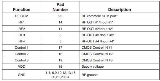 HSWA4-63DR+射频开关的规格参数、特性应用及尺寸图