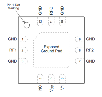 PE42723A-Z射频开关的规格参数、特性应用及引脚图 PE42723A-Z射频开关的规格参数、特性应用及引脚图