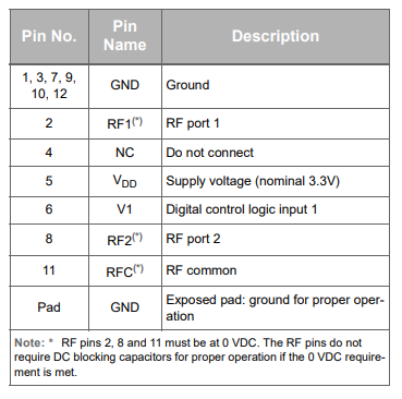 PE42723A-Z射频开关的规格参数、特性应用及引脚图 PE42723A-Z射频开关的规格参数、特性应用及引脚图