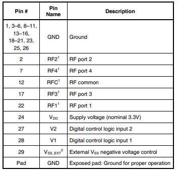 PE42543C-X射频开关的规格参数、特性及引脚图