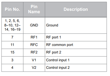 PE42524B-X射频开关芯片的规格参数、特性应用及引脚图
