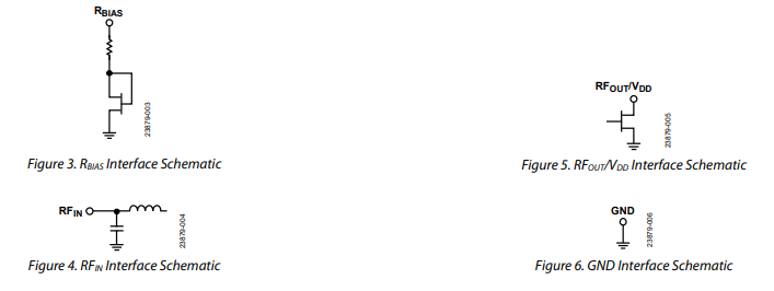 现货出售：HMC8413低噪声放大器0.01 GHz至9 GHz